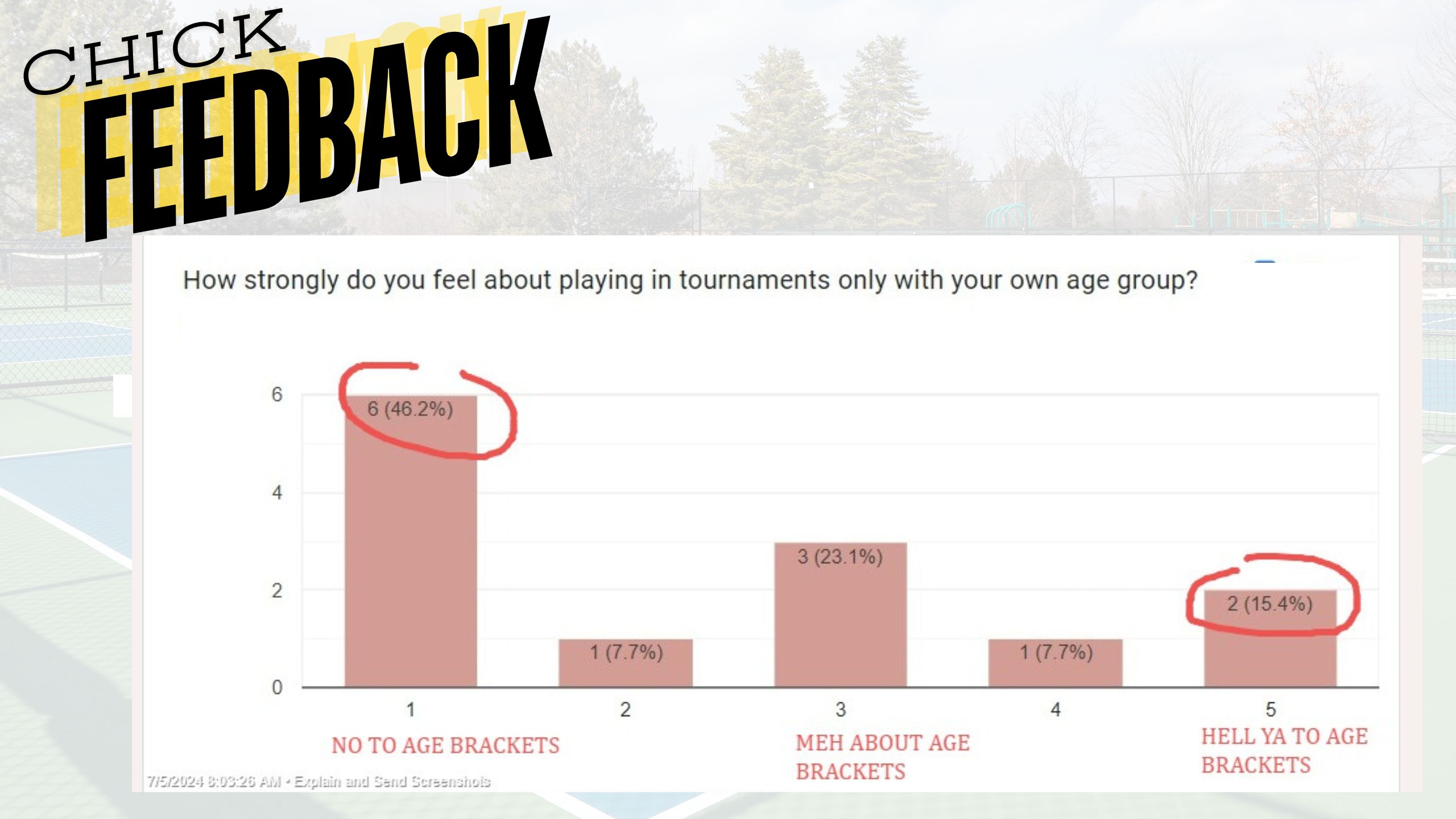 PickleballChick bar chart 